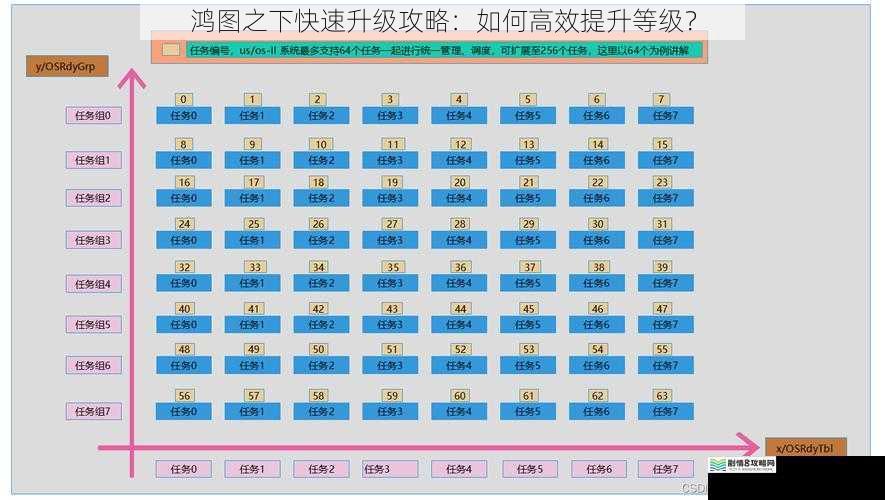 任务系统:主线任务优先