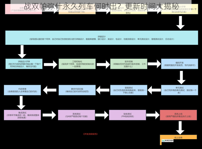 游戏开发进度与规划