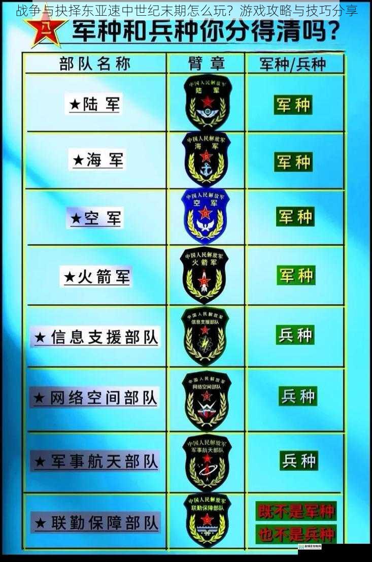 兵种搭配与克制