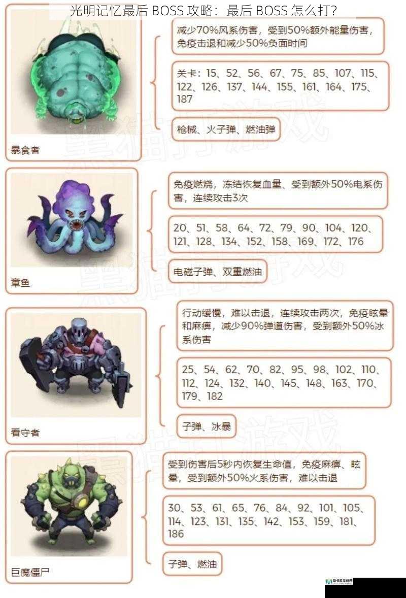 了解 BOSS 的攻击模式