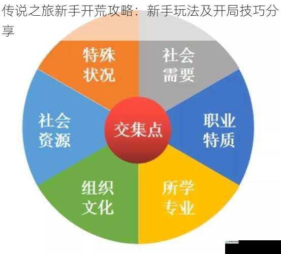 选择合适的职业