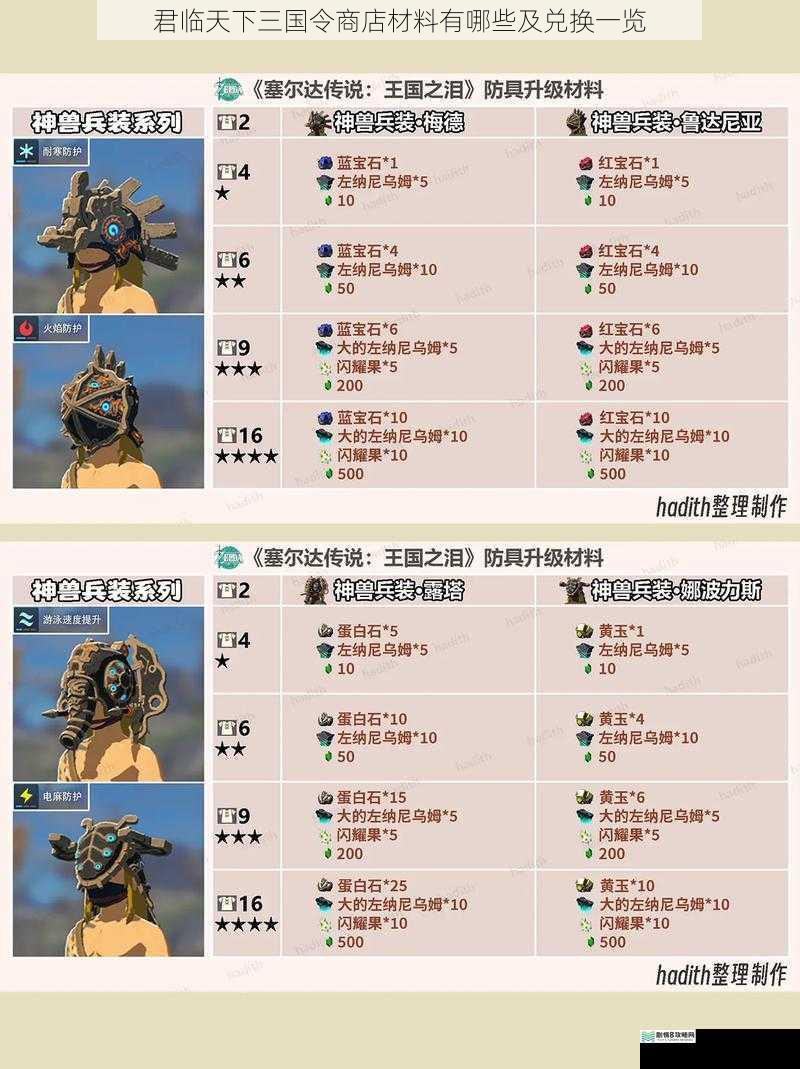 装备材料篇