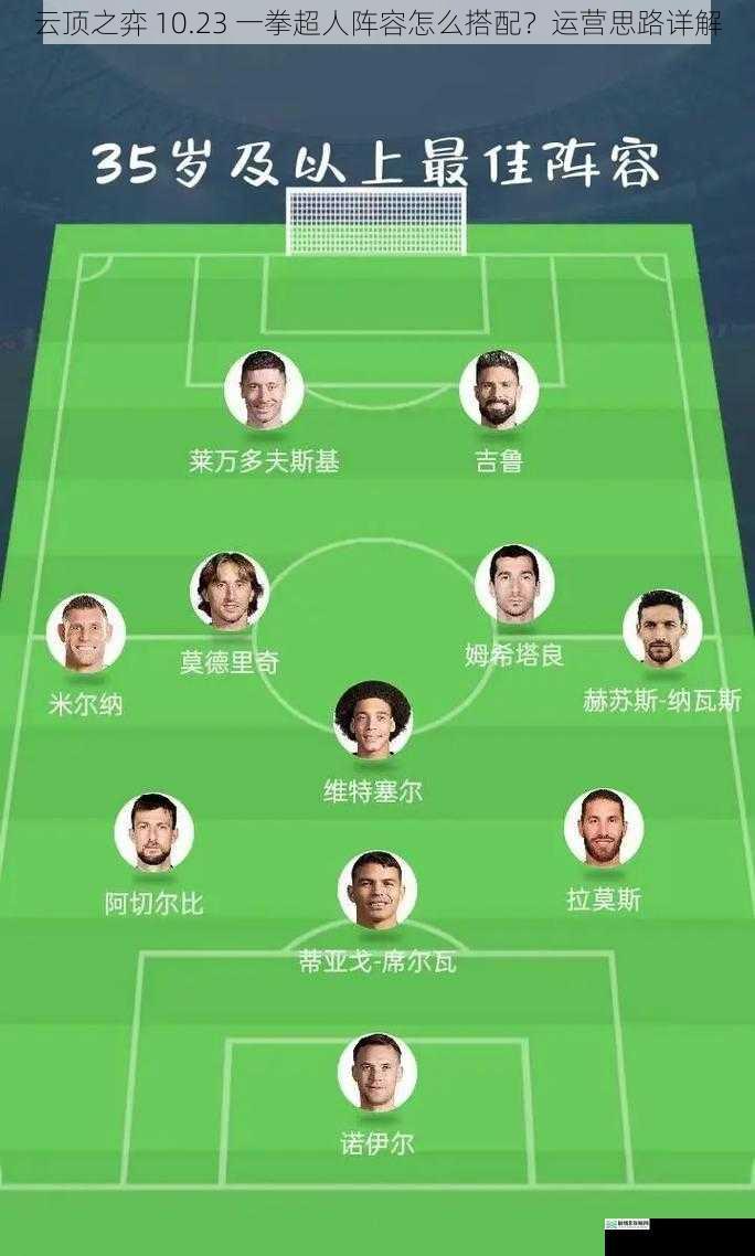 阵容搭配