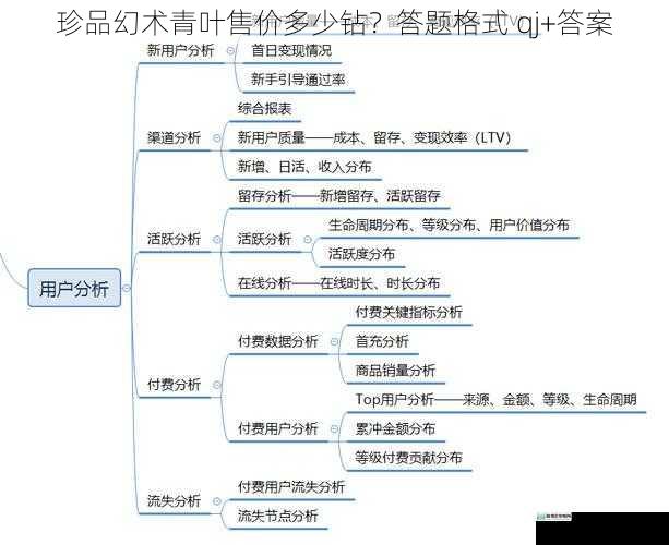 游戏内经济体系对售价的影响