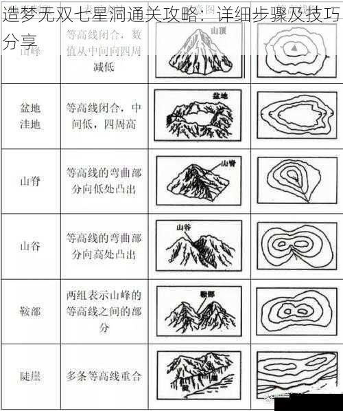 熟悉副本地形