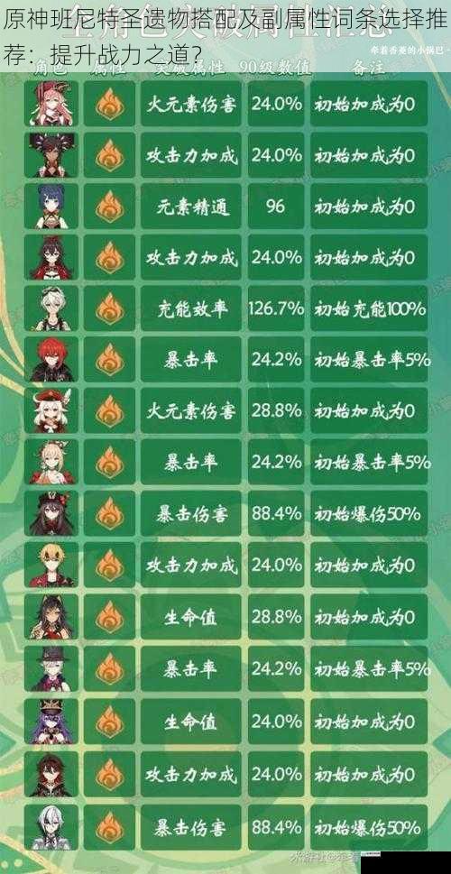 主属性选择:生命加成