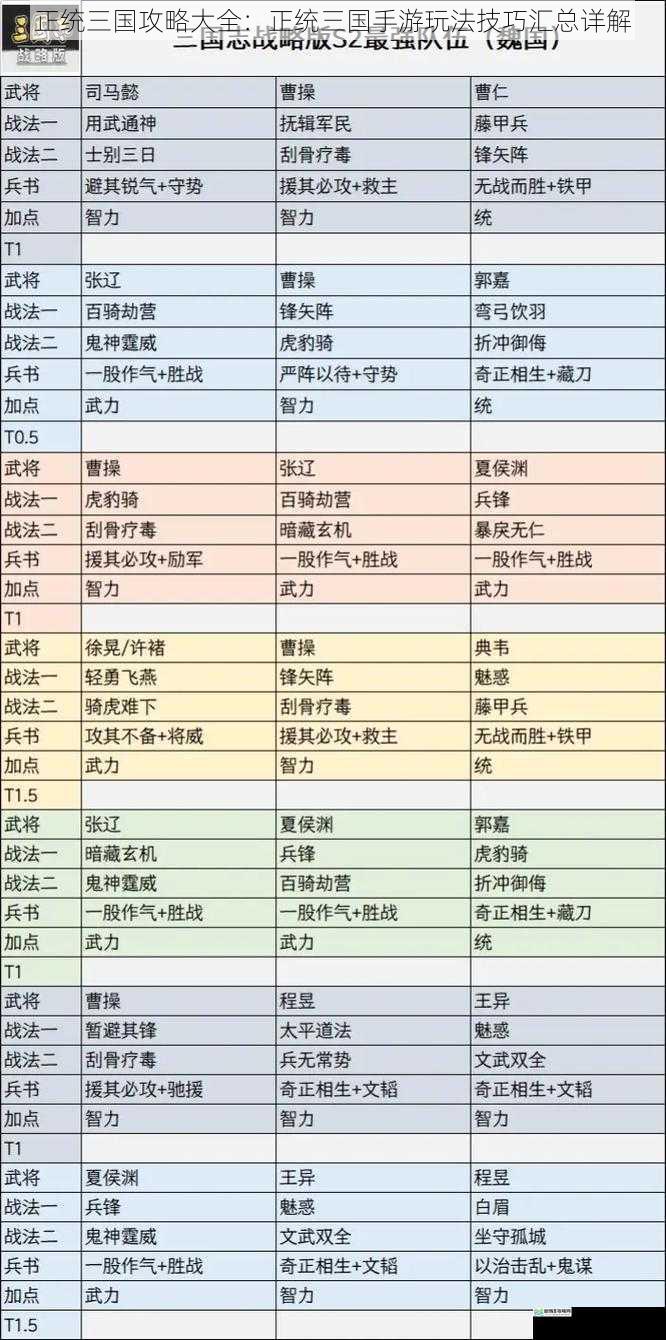 武将搭配技巧