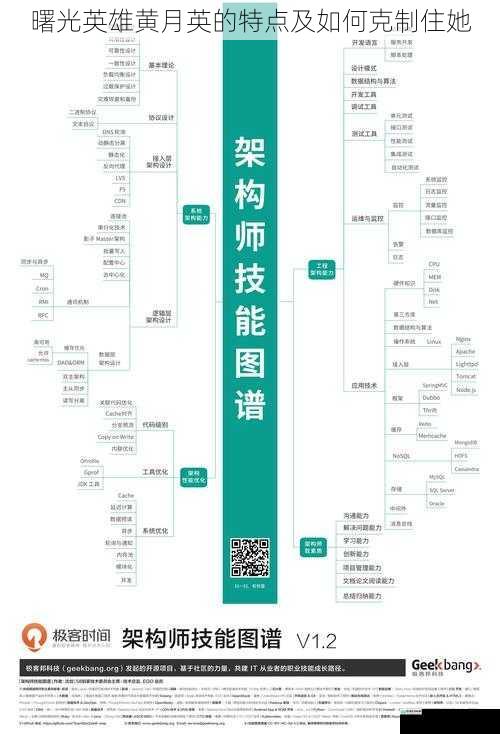 技能特点与机制