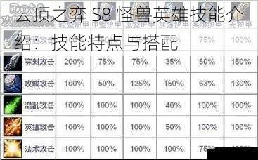 技能伤害类型