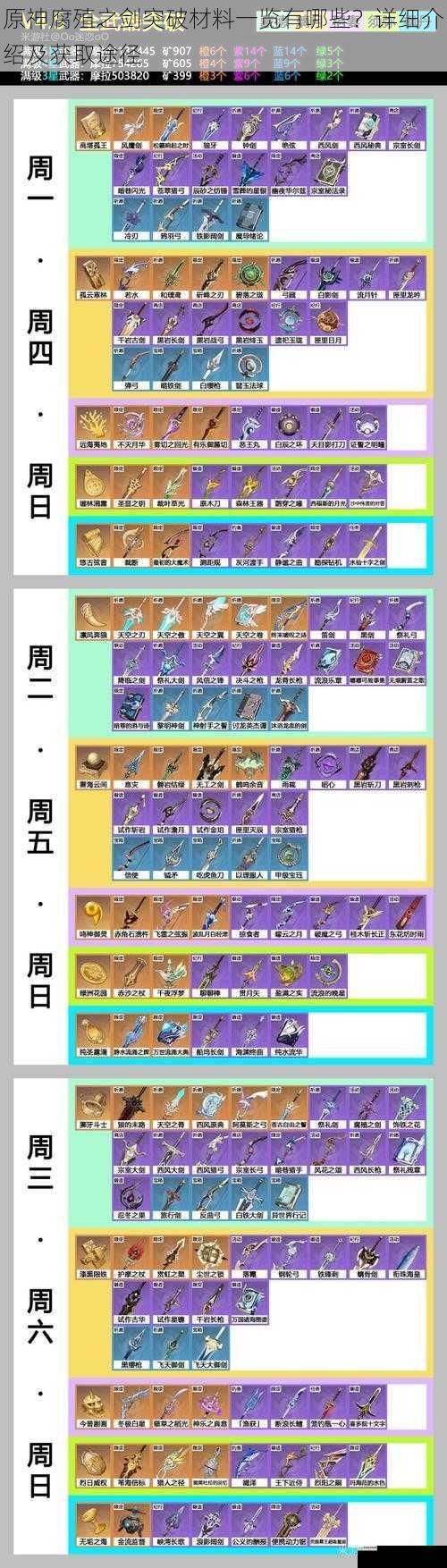 武器突破材料种类