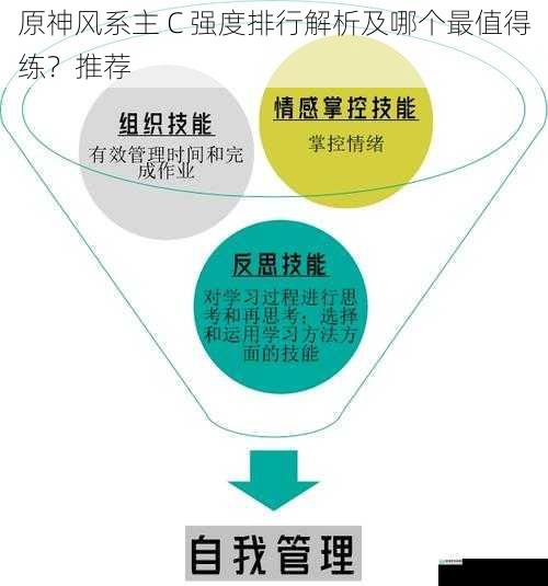 技能机制与输出能力