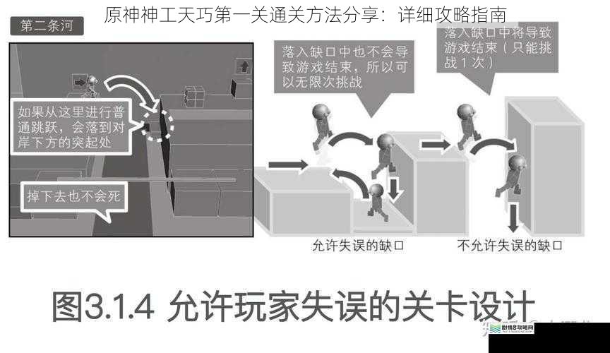 了解关卡机制