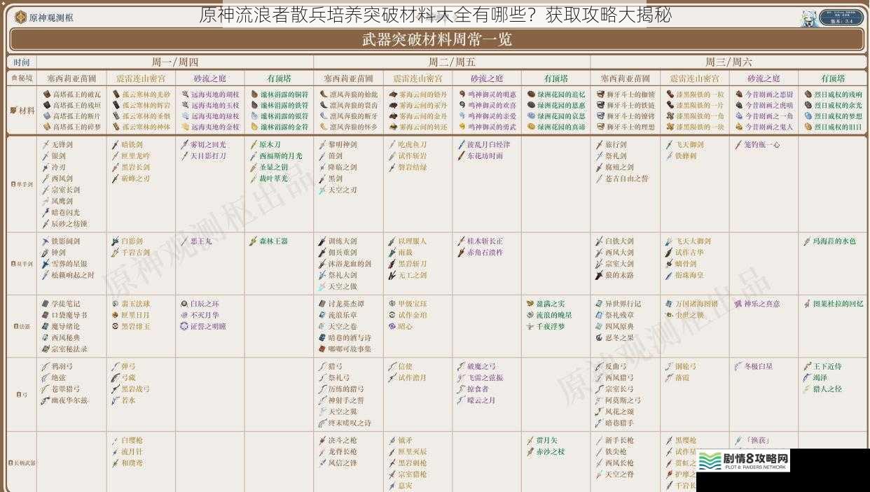 武器突破材料