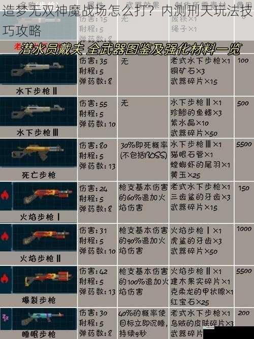 装备搭配与强化
