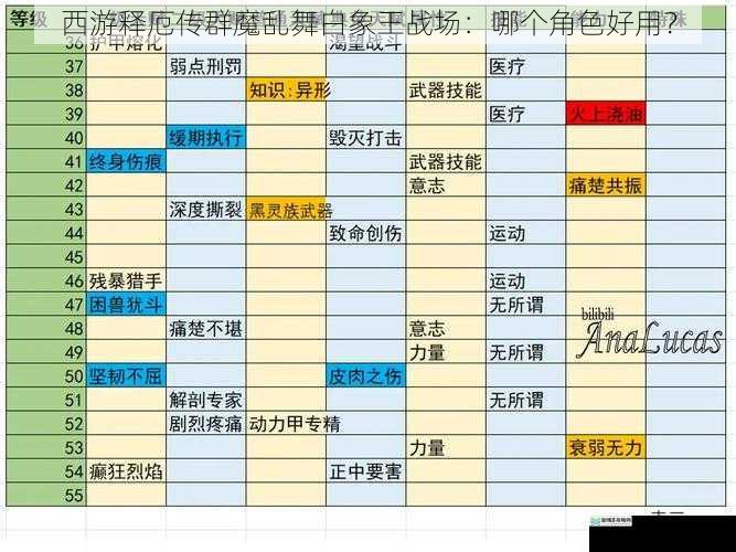 技能搭配与输出能力