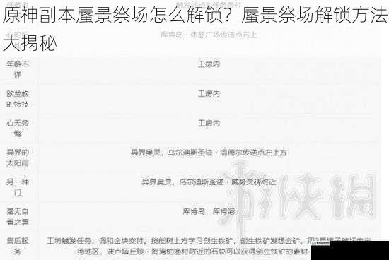 任务触发条件