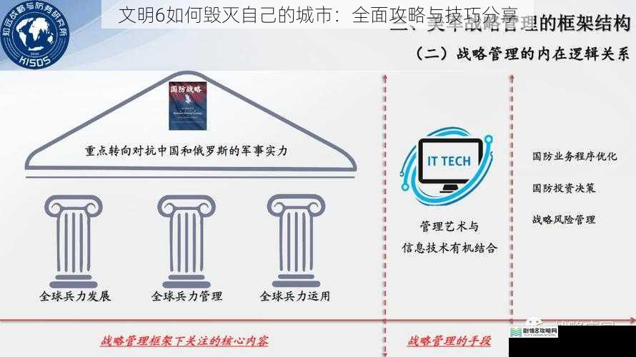 军事战略需求