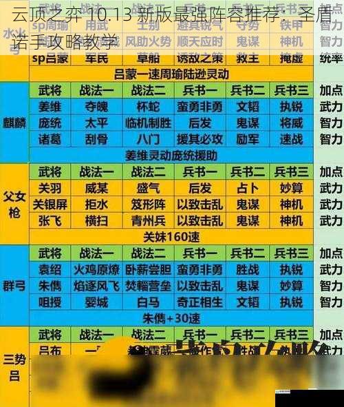 阵容组成及装备搭配