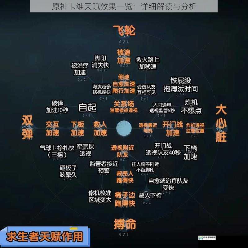 技能天赋解读