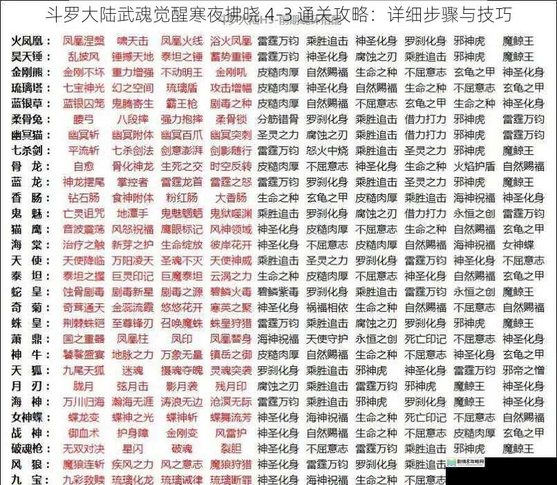 合理搭配魂环