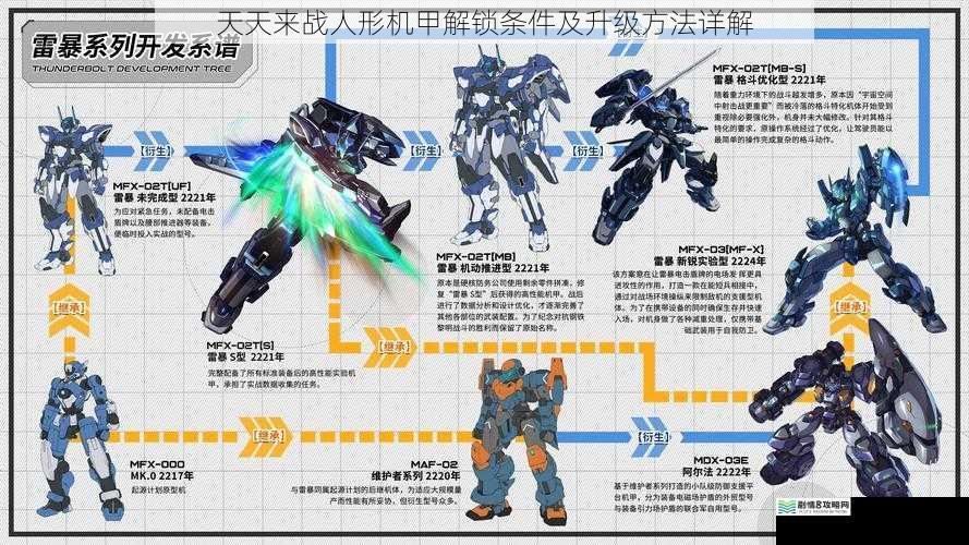 机甲碎片收集