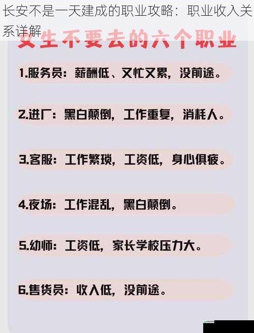 职业选择与收入水平
