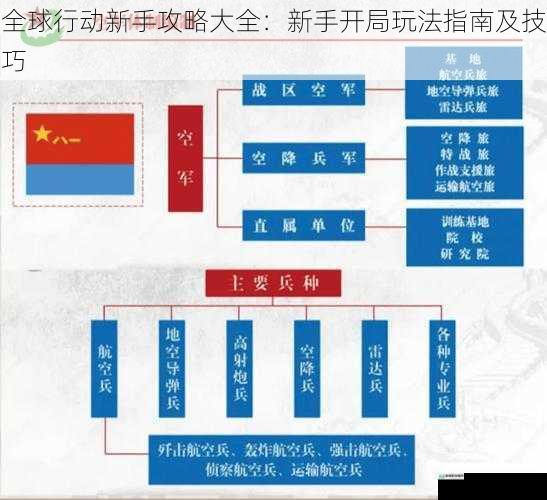 兵种选择与搭配