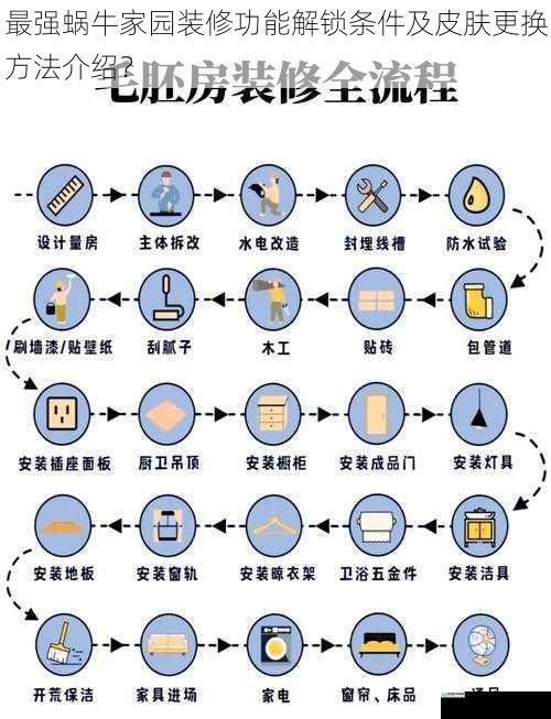 装修功能解锁条件