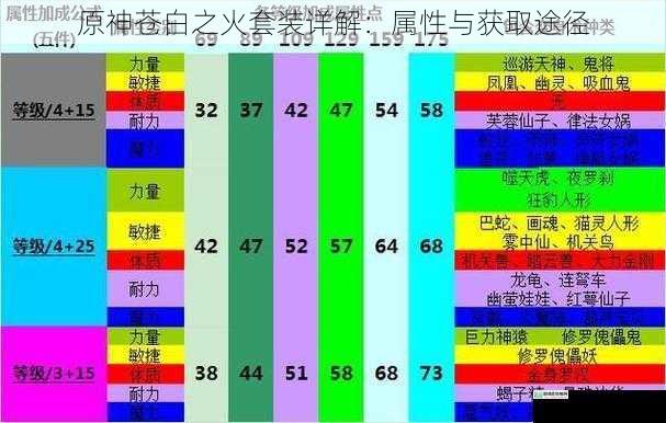 套装属性