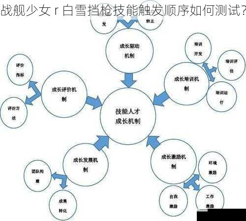 技能机制分析