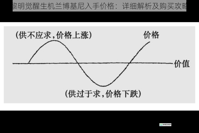 价格构成解析