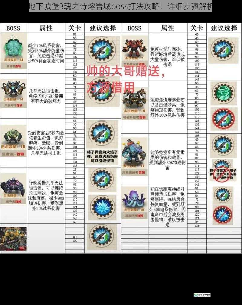 了解 boss 技能与特点