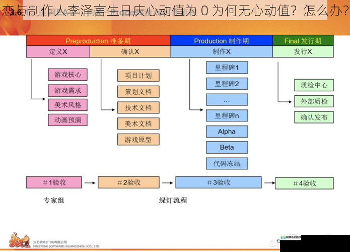 游戏机制方面