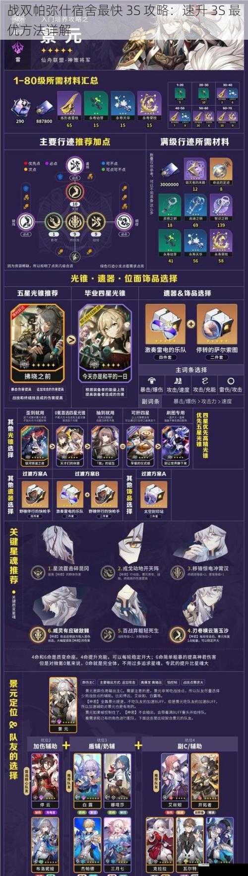 角色选择与培养
