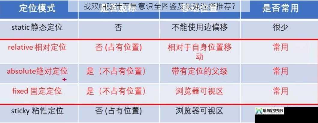 属性与定位