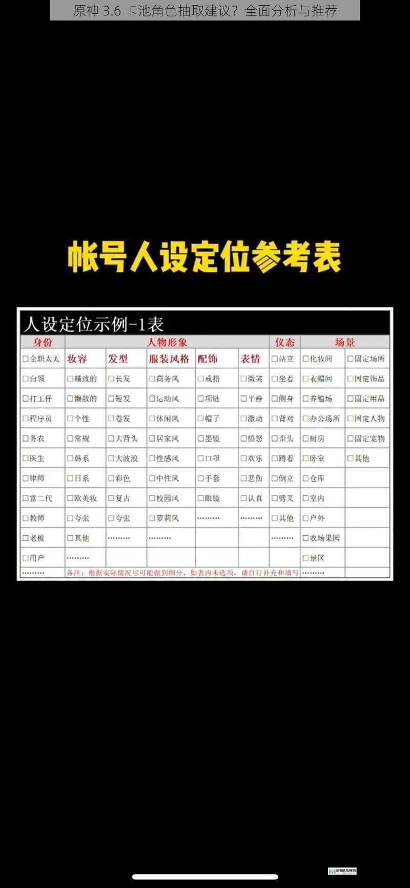 角色强度与定位