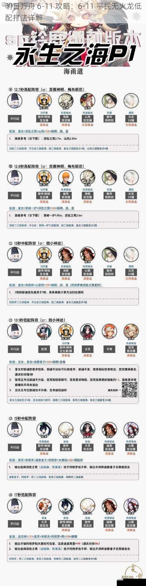 阵容搭配
