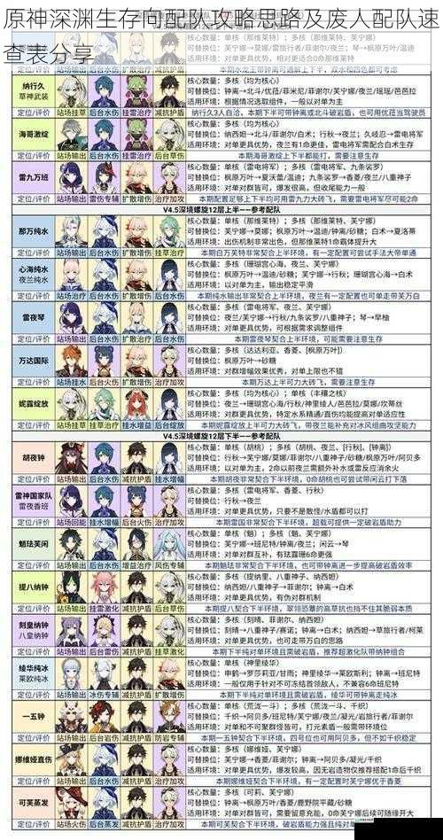 角色定位与搭配