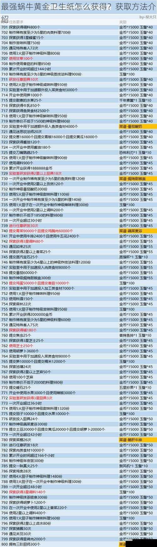 主线任务奖励