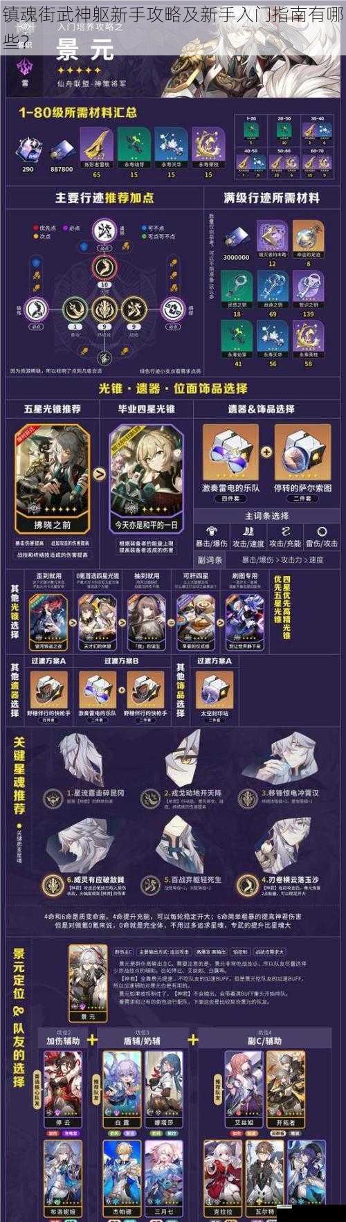 角色选择与培养