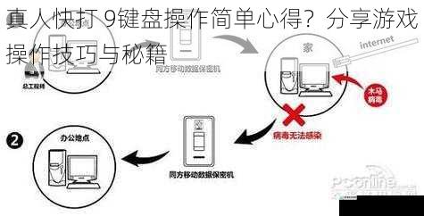 基本移动与攻击操作