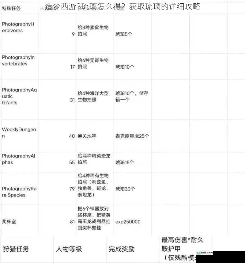 任务奖励获取