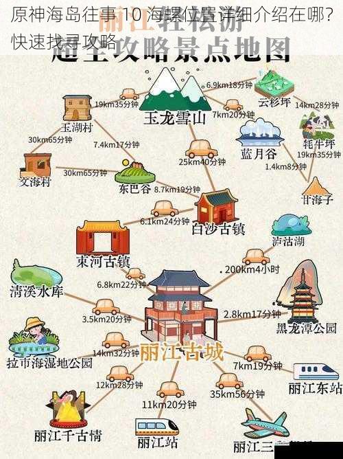 地图标记与探索顺序
