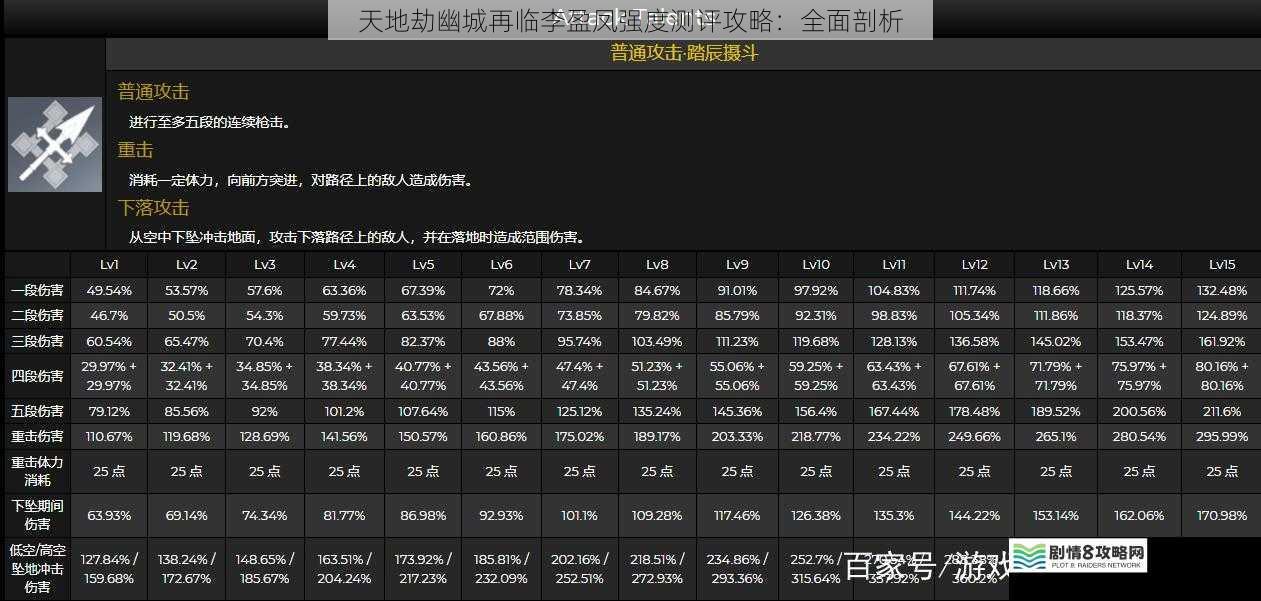 技能机制分析