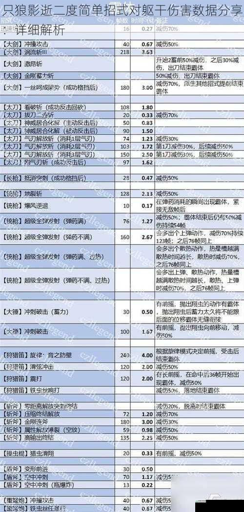 招式类型与伤害计算