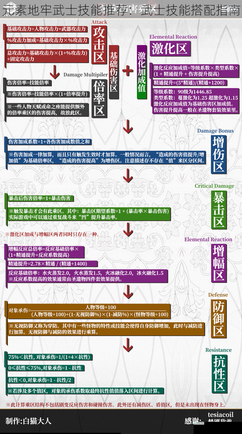 技能伤害与范围搭配