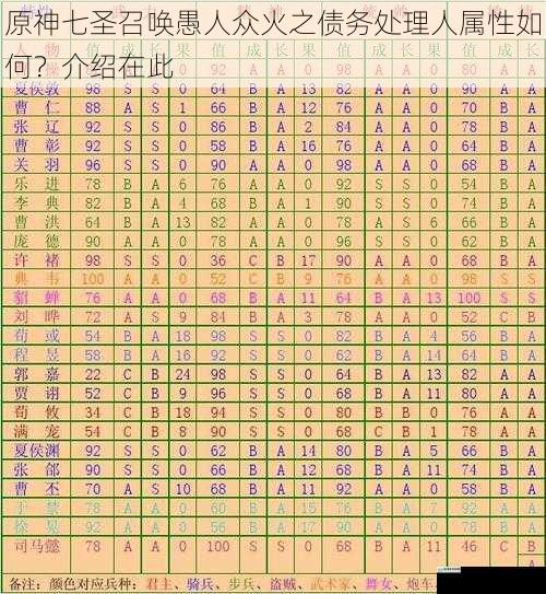 基础属性与成长