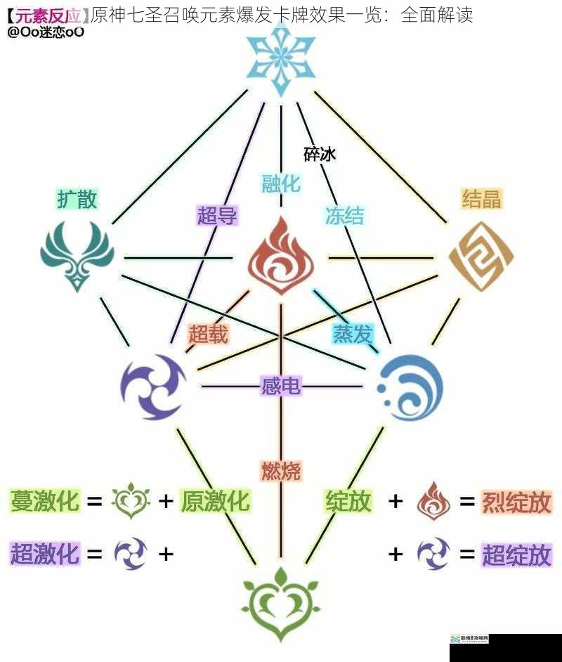 元素爆发卡牌的基本属性