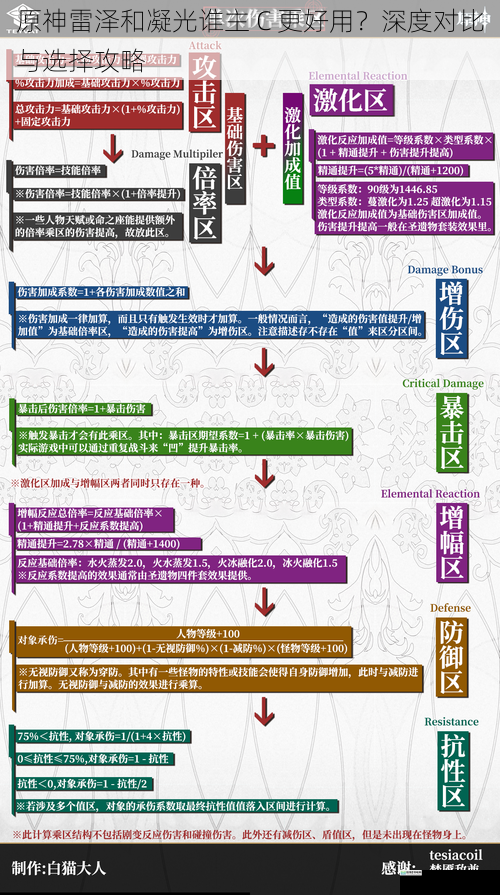 伤害输出方面