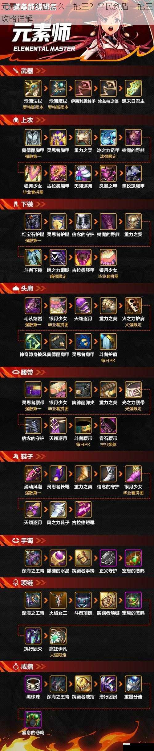 装备选择与搭配